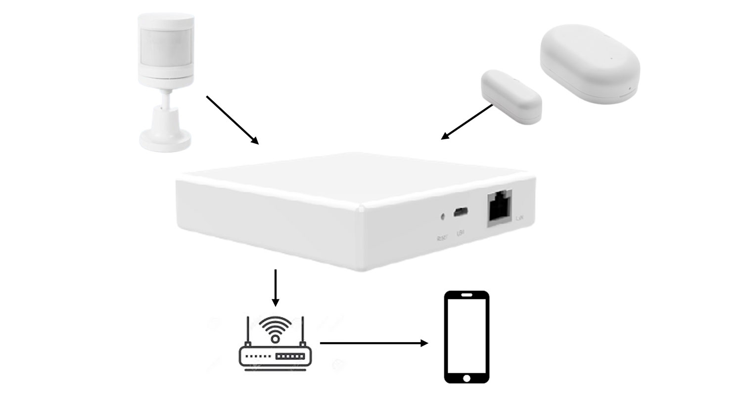 中継機：ZIGBEEゲートウェイ
