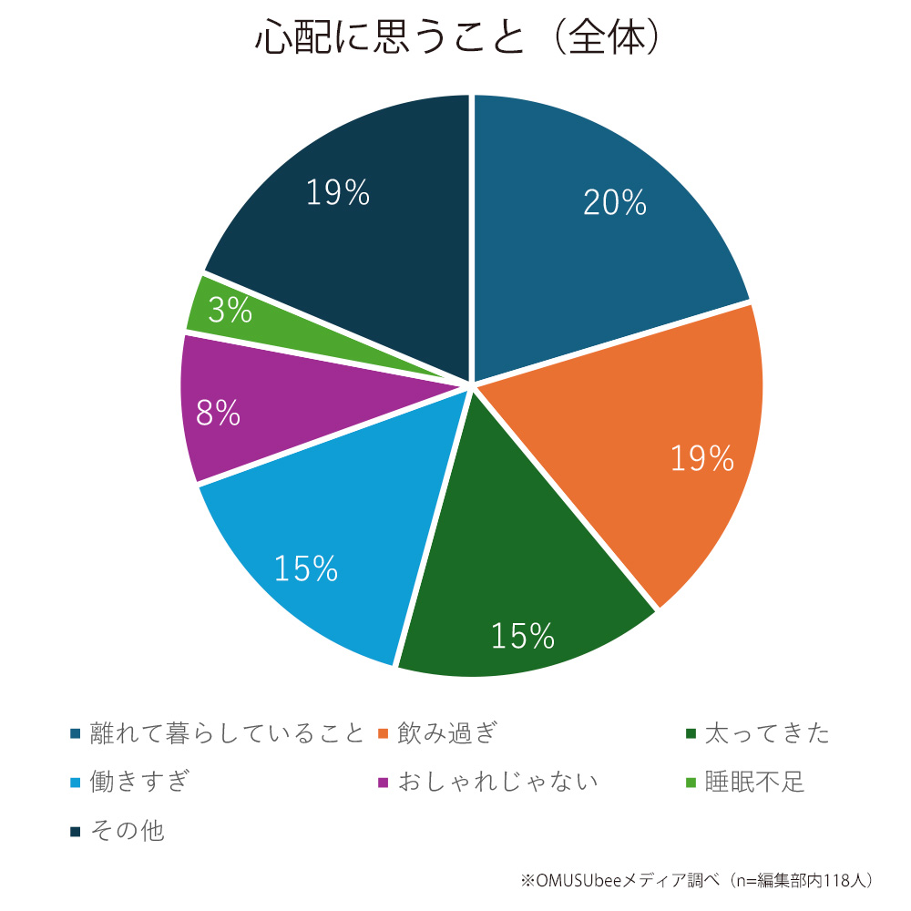 いつも頑張るお父さんへ「ありがとう」。 直接は言えないけど、父の日に感謝の気持ちを込めて。