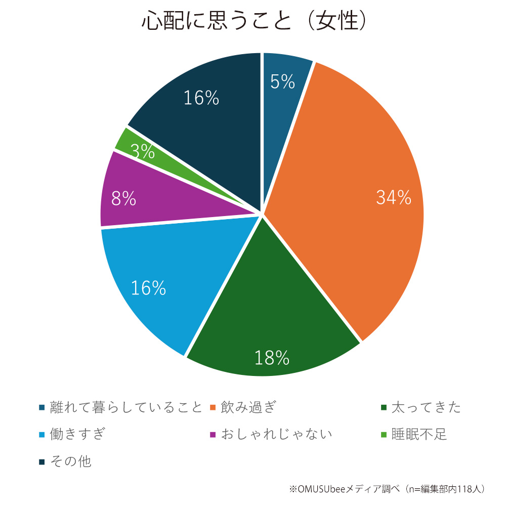 いつも頑張るお父さんへ「ありがとう」。 直接は言えないけど、父の日に感謝の気持ちを込めて。