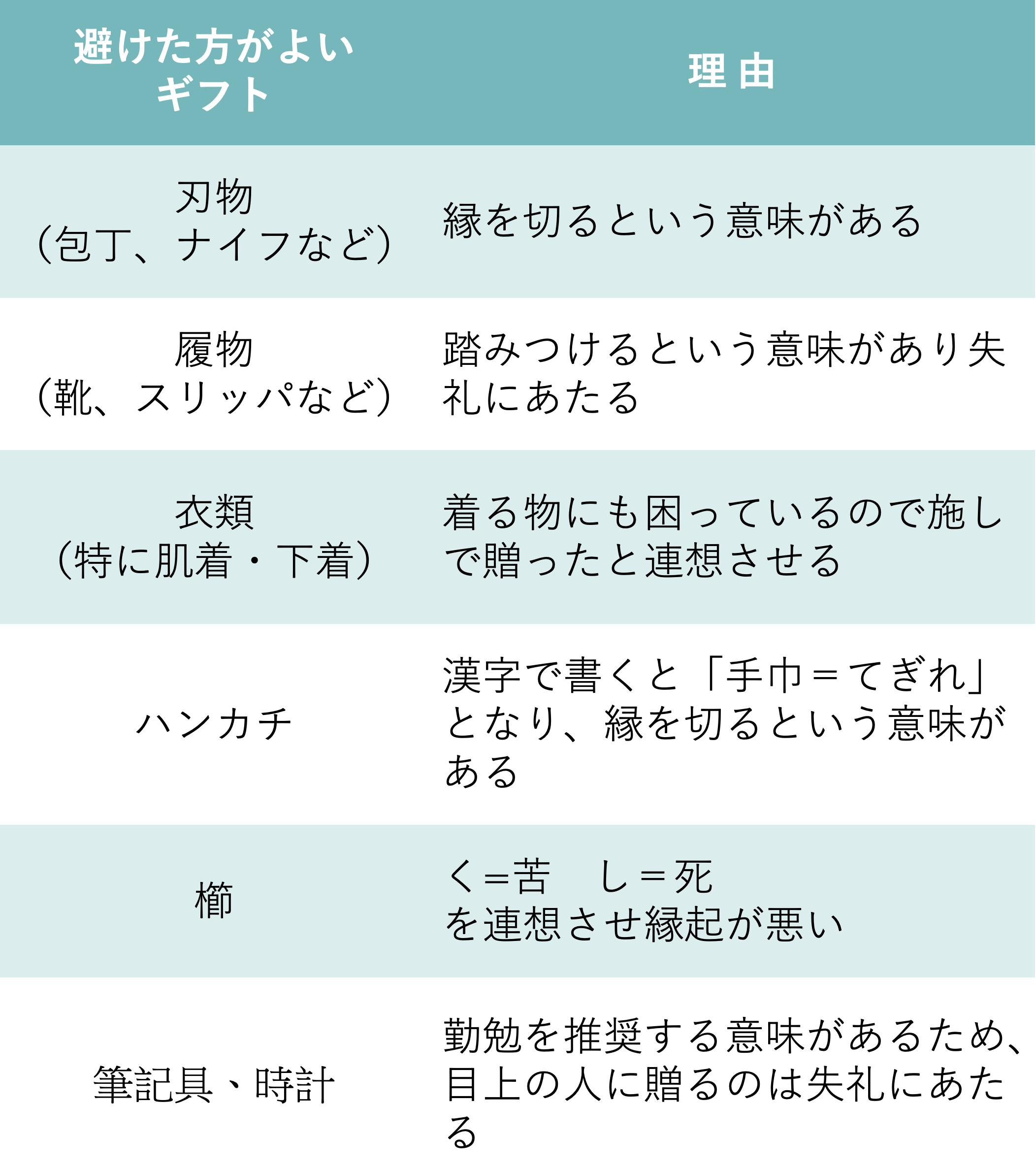 感謝の気持ちを込めて、日本文化の「お中元」贈り物