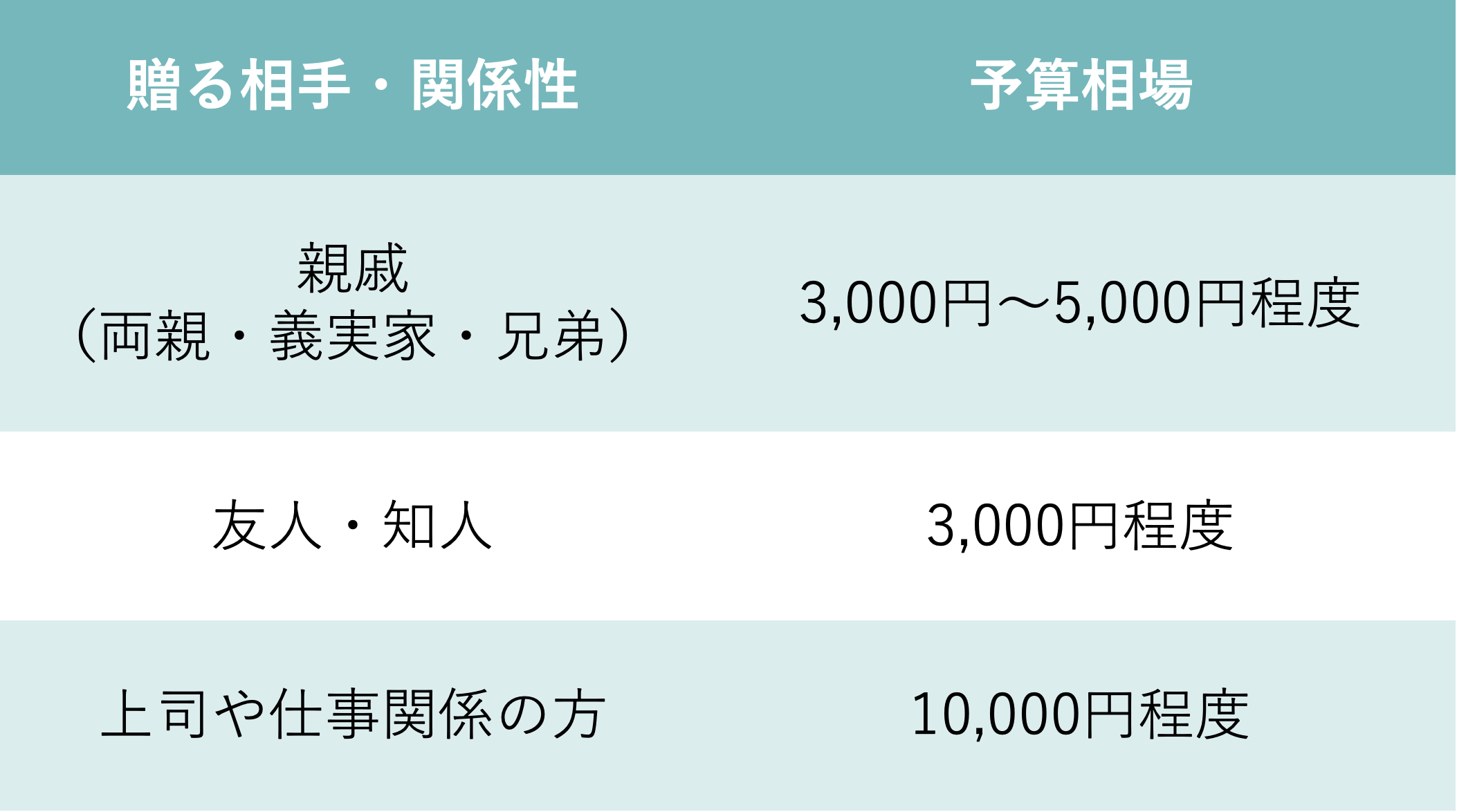 感謝の気持ちを込めて、日本文化の「お中元」贈り物
