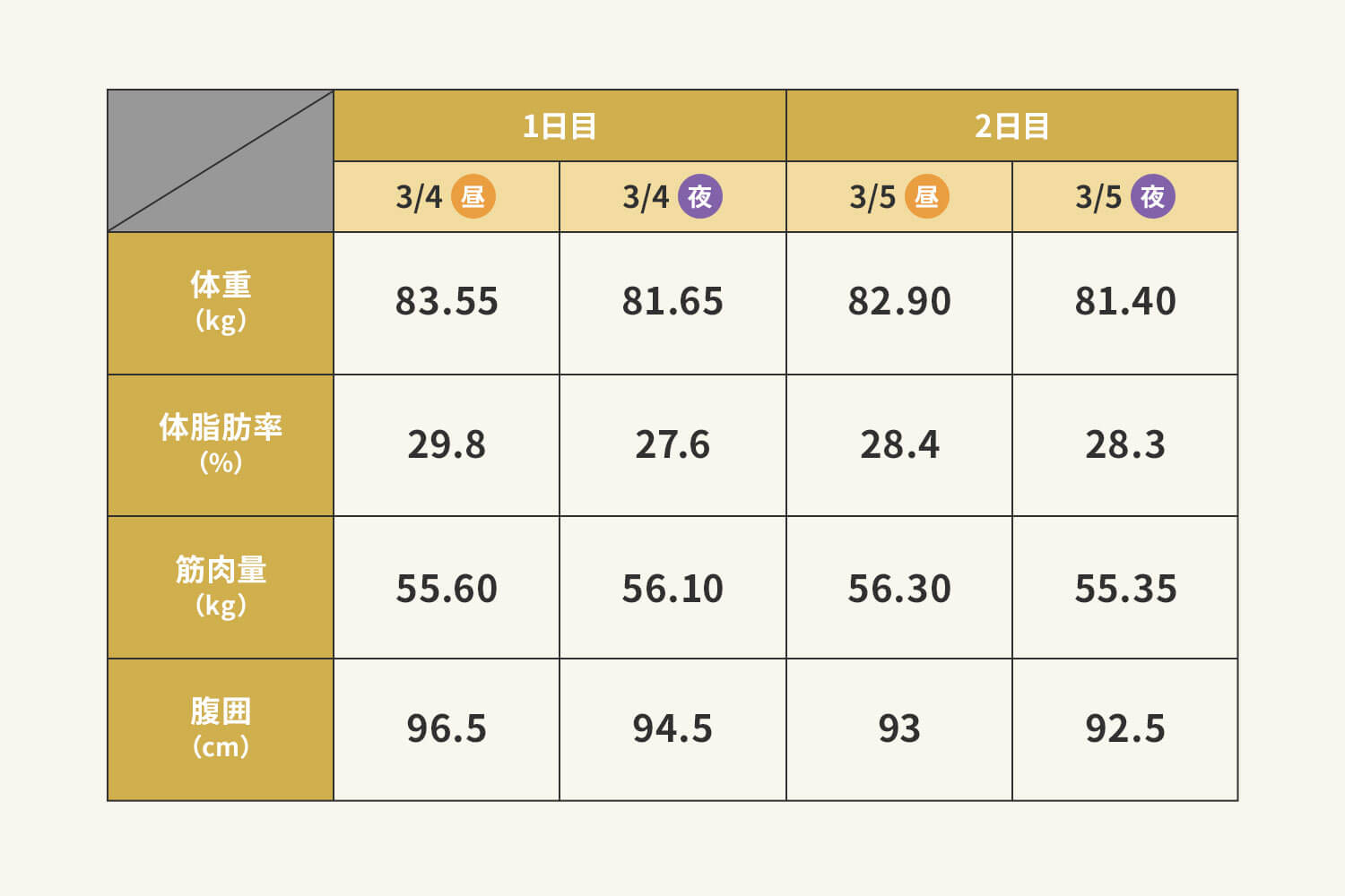 ただ食べないだけじゃない。心と身体をリセットするファスティングツアー体験記