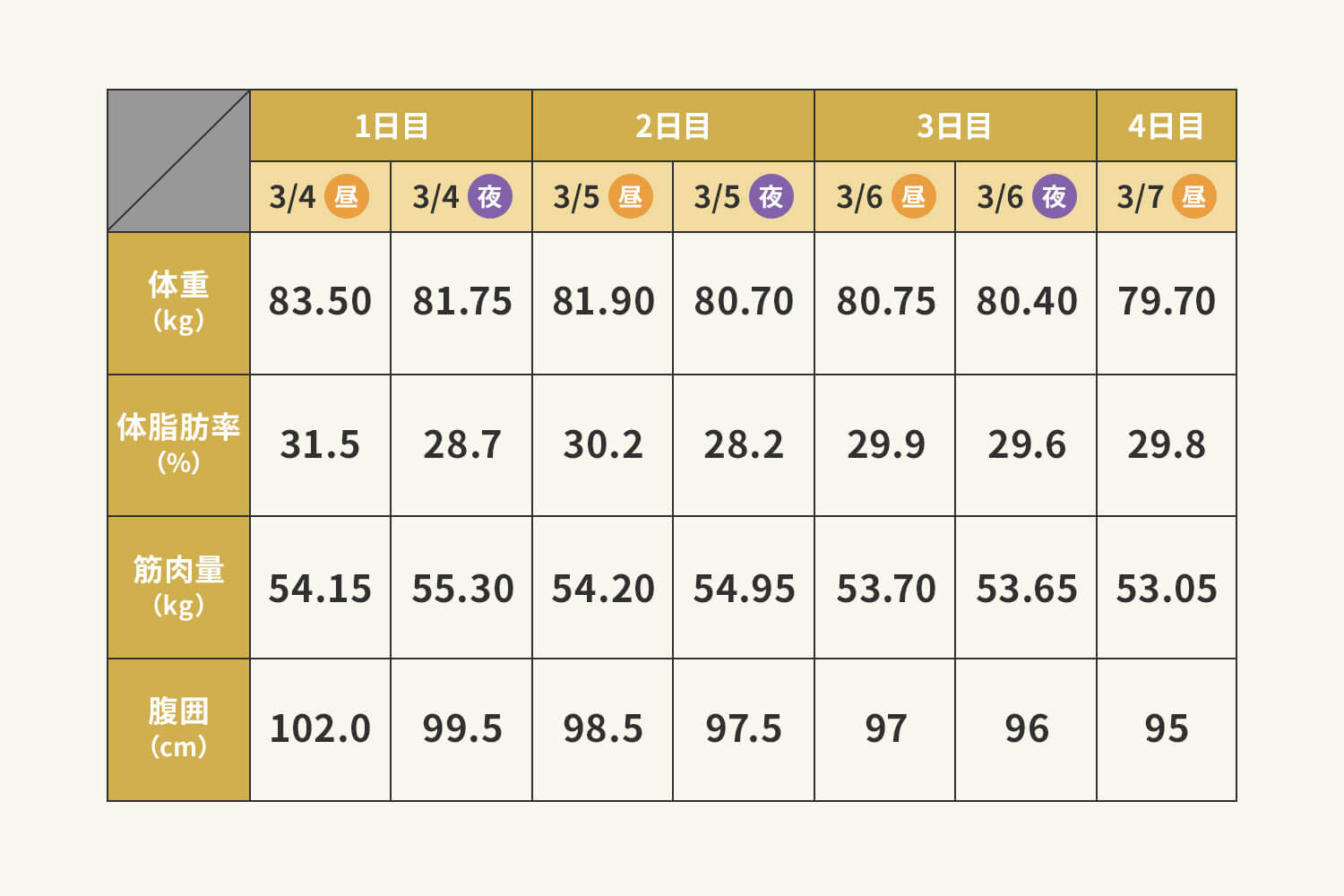 ただ食べないだけじゃない。心と身体をリセットするファスティングツアー体験記